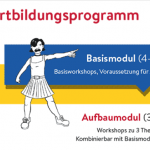 Die Posterseite des Flyer , die Module im Überblick