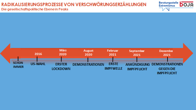 Peaks Kontaktaufnahmen Beratungsstelle Extremismus 